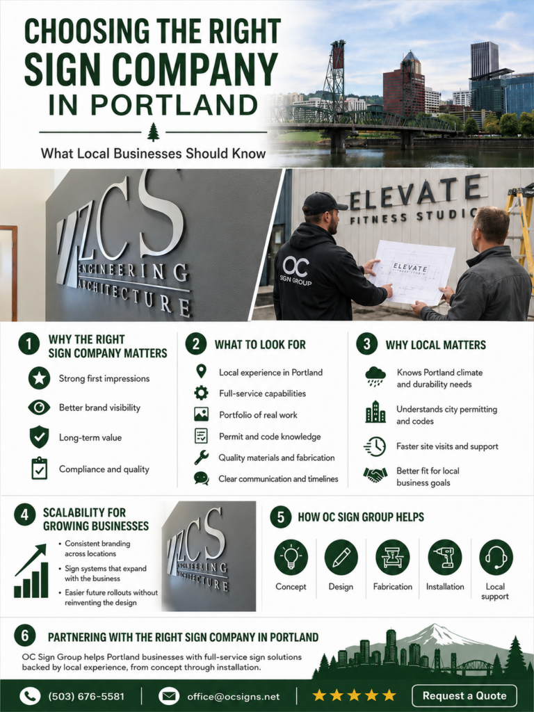 Infographic on choosing the right sign company in Portland with local expertise, signage quality, scalability, and CTA details