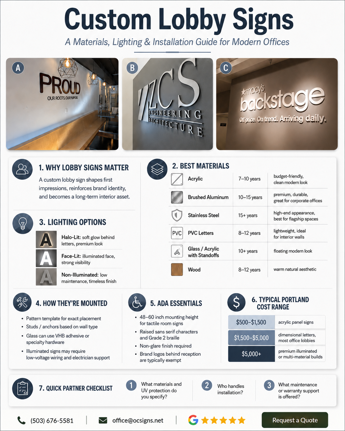 Custom lobby signs infographic showing materials, lighting options, installation methods, ADA essentials, and Portland cost ranges
