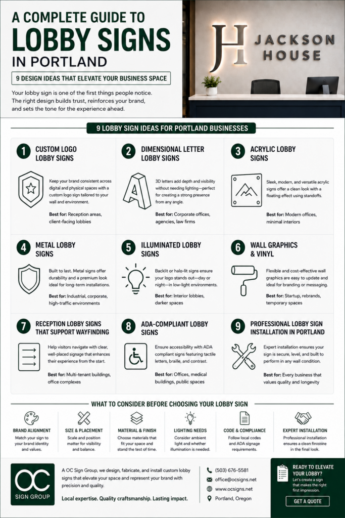 Lobby signs Portland infographic showing 9 office sign design ideas, materials, lighting, ADA signage, and installation tips